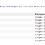 Tracklist Coldplay